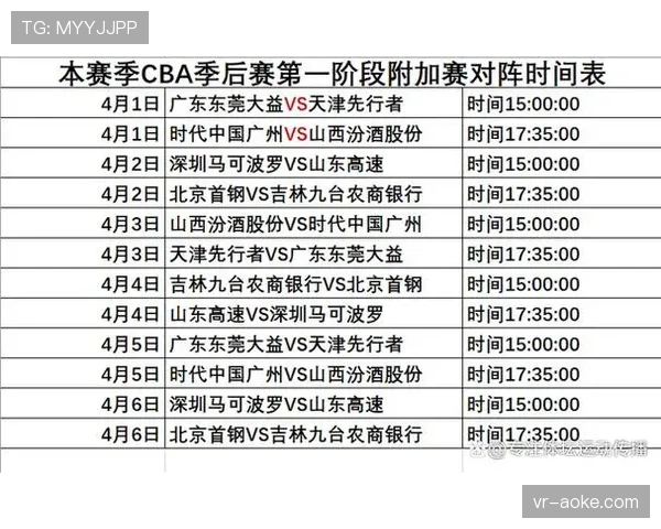 CBA引入全新球员追踪数据分析系统，将于下赛季全面投入使用